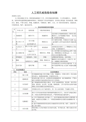 人工挖孔桩危险告知牌.docx