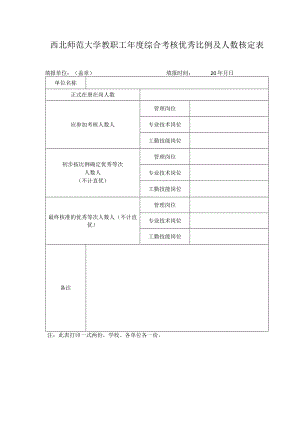 西北师范大学教职工年度综合考核优秀比例及人数核定表.docx