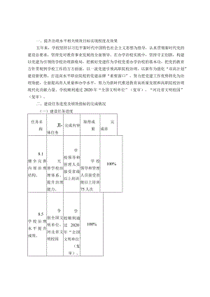 高校组宣部“双高”建设绩效自评报告（2019－2023年）.docx