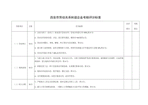 西安市劳动关系和谐企业考核评分标准.docx