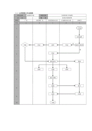 合同管理工作流程图.docx