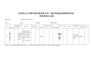 马克思主义中青年理论家培育计划省社科基金前期资助项目申报材料汇总表.docx