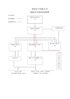 XX电子有限公司消防安全组织结构图（2023年）.docx