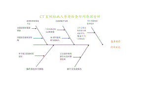 CT室缩短病人等待检查时间原因分析.docx
