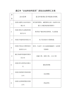 通辽市“企业科技特派员”派驻企业推荐汇总表.docx