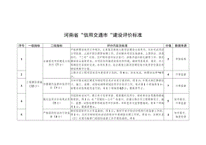 河南省信用交通市建设评价标准.docx