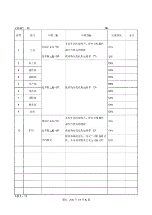 XX电气有限公司环境目标、指标完成情况考核表(2023年).docx