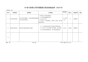 XX电气有限公司环境管理方案实施检验表（2023年）.docx