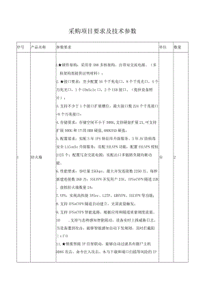 采购项目要求及技术参数.docx