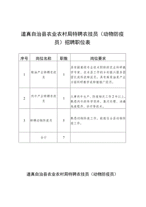 道真自治县农业农村局特聘农技员动物防疫员招聘职位表.docx