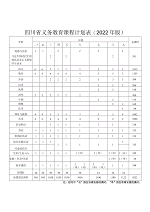 四川省义务教育课程计划表（2022年版）.docx
