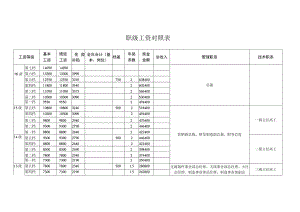 职级工资对照表.docx