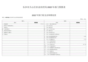长沙市天心区农业农村局2022年部门预算表.docx