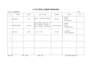 XX电气有限公司重要环境因素清单（2023年）.docx