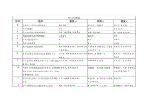 创业自信力测试表.docx