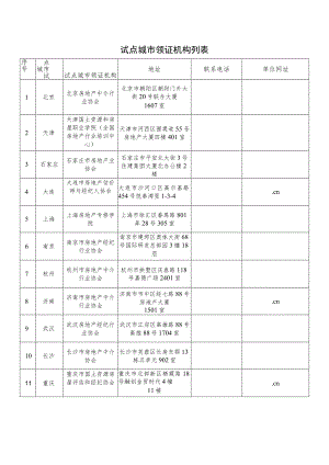试点城市领证机构列表.docx