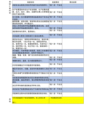 XX公司风险分析研判表.docx