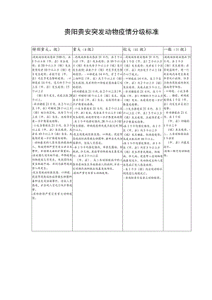 贵阳贵安突发动物疫情分级标准.docx