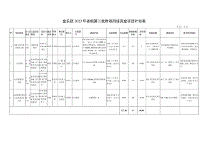 金安区2023年省级第二批财政衔接资金项目计划表单位万元.docx