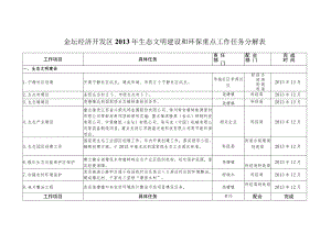 金坛经济开发区2013年生态文明建设和环保重点工作任务分解表.docx