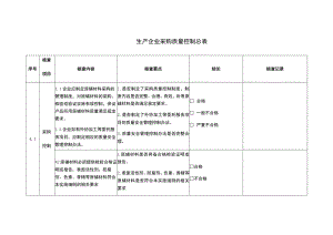 生产企业采购质量控制总表.docx