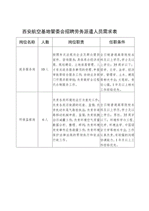 西安航空基地管委会招聘劳务派遣人员需求表.docx
