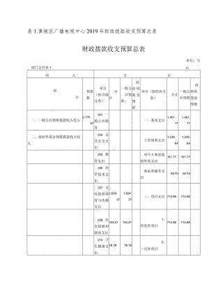 表黄陂区广播电视中心2019年财政拨款收支预算总表.docx