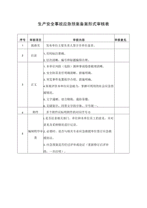 生产安全事故应急预案备案形式审核表.docx