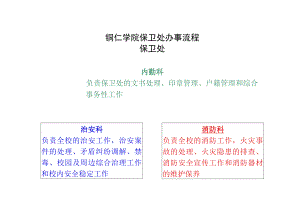 铜仁学院保卫处办事流程保卫处内勤科↙↘.docx