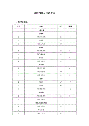 采购内容及技术要求采购清单.docx