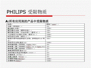 飞利浦ROHS.ppt