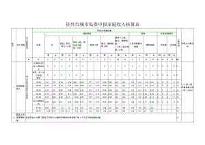 资兴市城市低保申报家庭收入核算表.docx