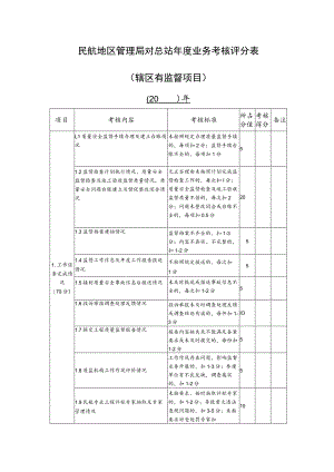 民航地区管理局对总站年度业务考核评分表辖区有监督项目.docx