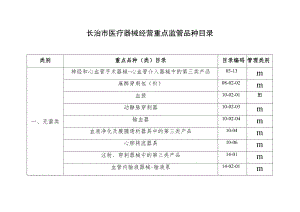长治市医疗器械经营重点监管品种目录.docx