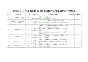 泰兴市2018年度削减煤炭消费量目标责任考核指标及评分标准.docx