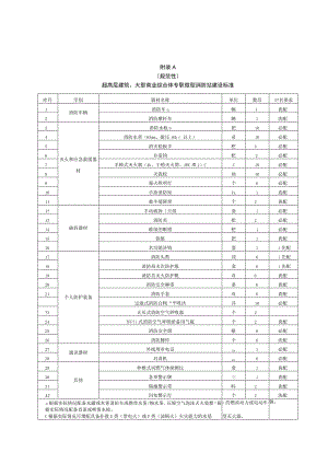超高层建筑、大型商业综合体专职微型消防站建设标准、陕西省专职微型消防站装备器材配备表.docx