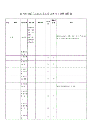 湖州市级公立医院儿童医疗服务项目价格调整表.docx