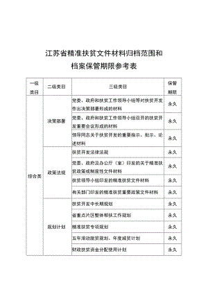 江苏省精准扶贫文件材料归档范围和档案保管期限参考表.docx
