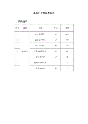采购内容及技术要求采购清单.docx