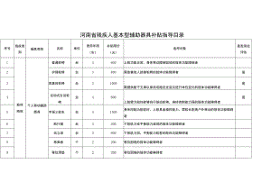 河南省残疾人基本型辅助器具补贴指导目录.docx