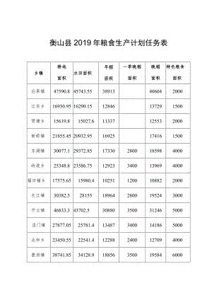 衡山县2019年粮食生产计划任务表.docx