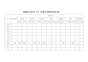 连城县2023年7月“好差评”服务评价统计表.docx