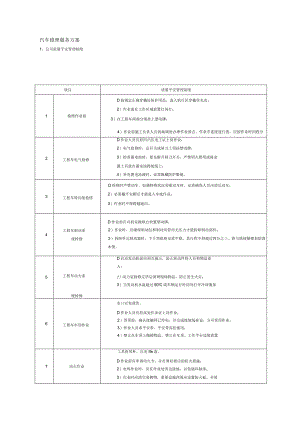 汽车维修服务方案服务承诺应急预案.docx
