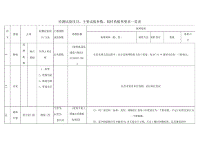 检测试验项目、主要试验参数、取样依据和要求一览表(DOC).docx