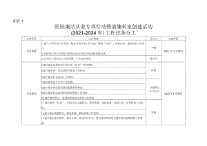 医院廉洁从业专项行动暨清廉科室创建活动工作任务分工.docx
