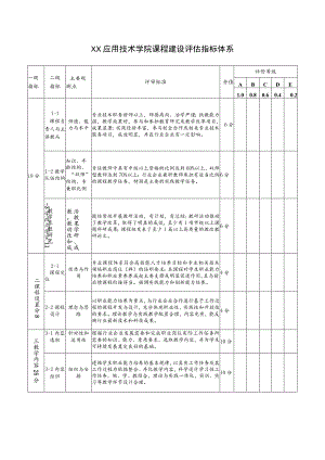 XX应用技术学院课程建设评估指标体系.docx