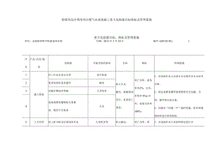 粉煤灰综合利用项目煤气站系统施工重大危险源目标指标及管理措施.docx