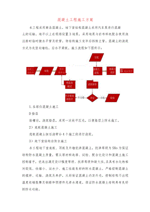 混凝土工程施工方案.docx