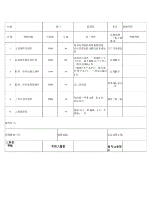 监察经理绩效考核表.docx