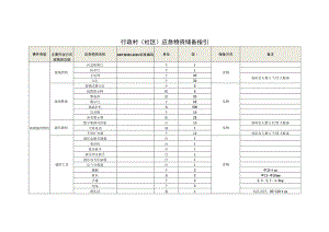 行政村社区应急物资储备指引.docx